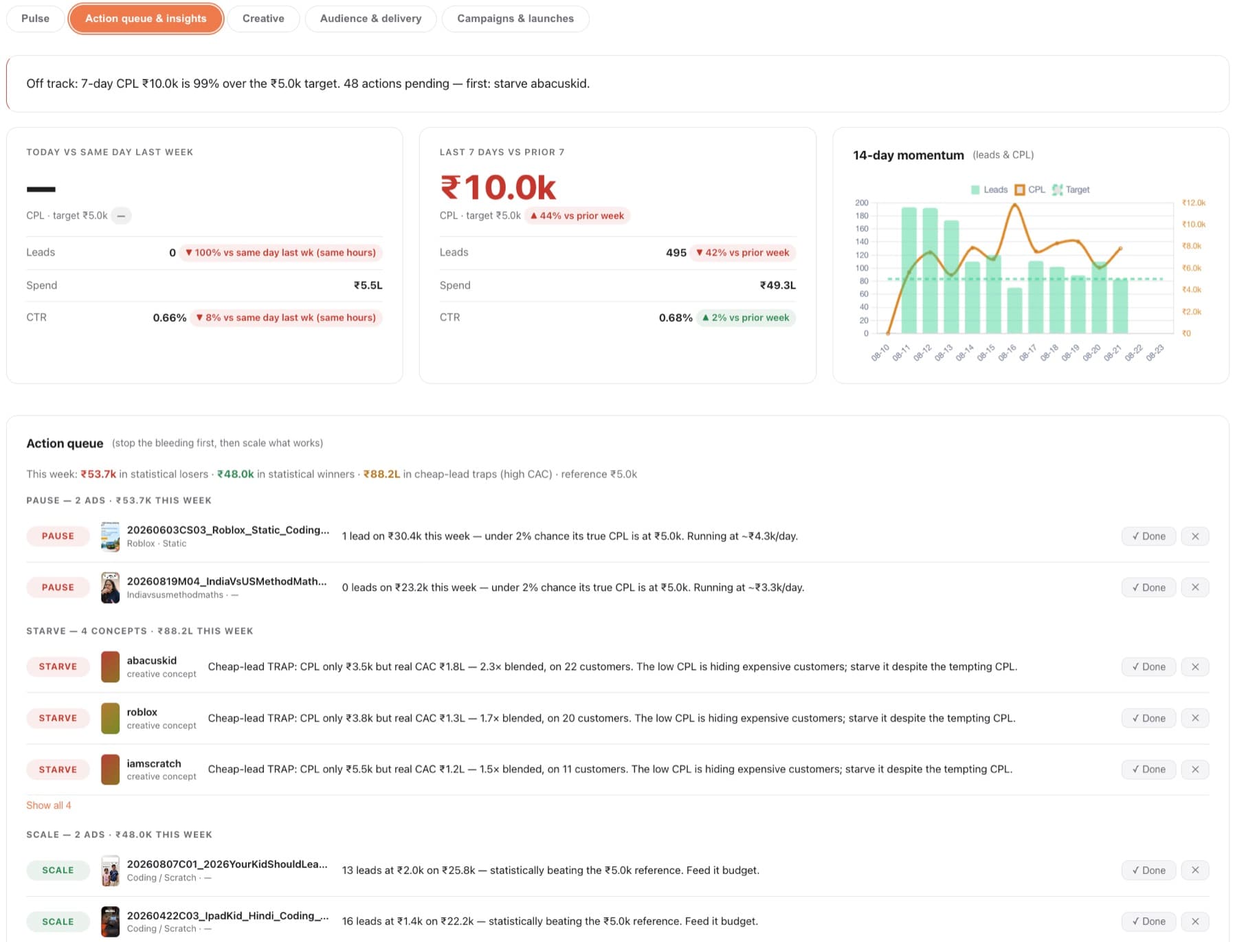 Action queue with pause, starve, and scale recommendations